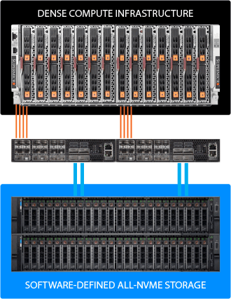 Blockbridge management console showing four all-flash storage dataplanes.